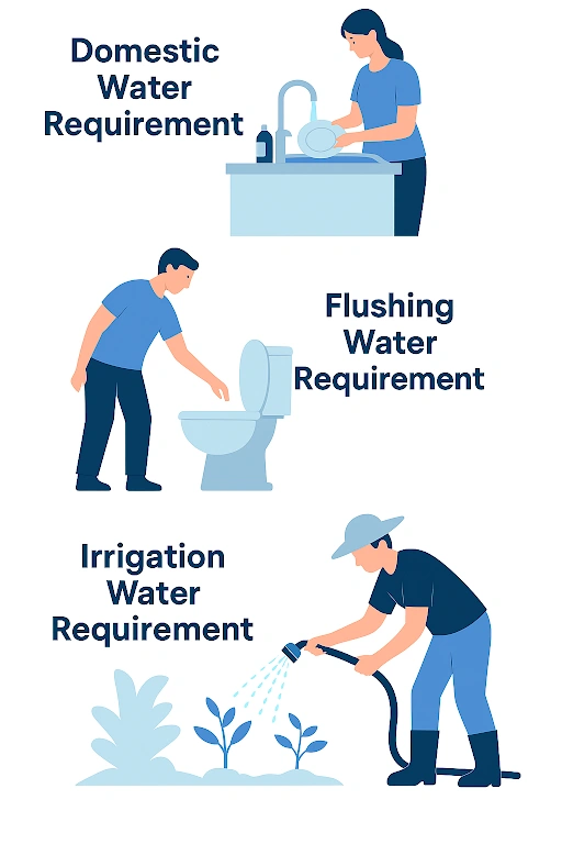 water balance diagram